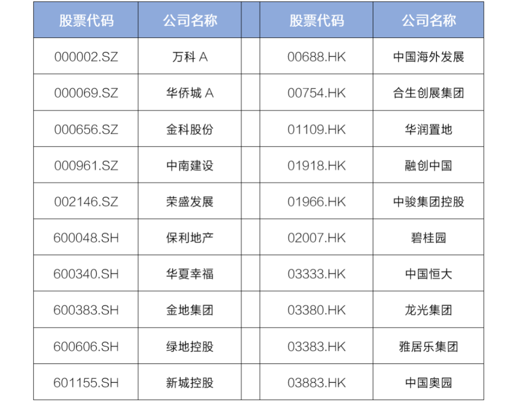 2020上市房企排名_重磅发布2020年重庆房企产品创新力排行榜(2)