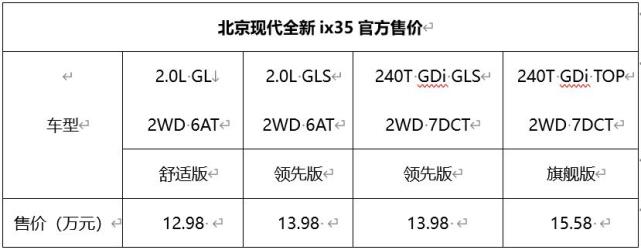98-15.58万元,北京现代全新ix35上市
