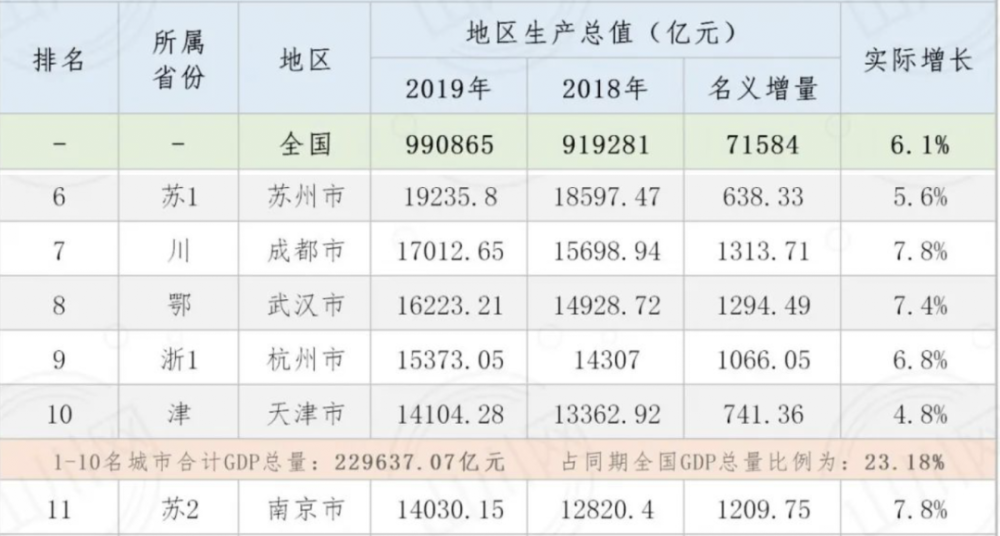 中国2020人均gdp数据_中国、俄罗斯历年人均GDP数据比较