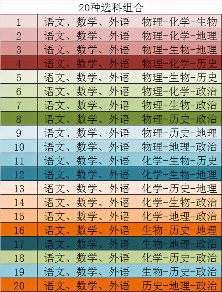 高中選科方案有很多哪幾種方案是高中選科最佳方案如何選擇