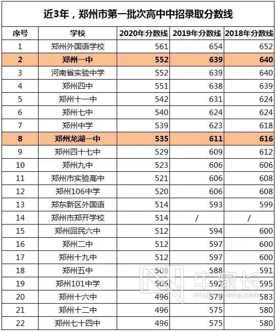 哈考网2020初中成绩_30所初中(公办、民办)2020中考成绩汇总表,这几组关键