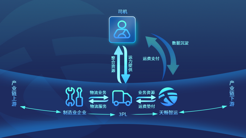 大數據雲計算天暢智運開啟網絡貨運平臺新模式