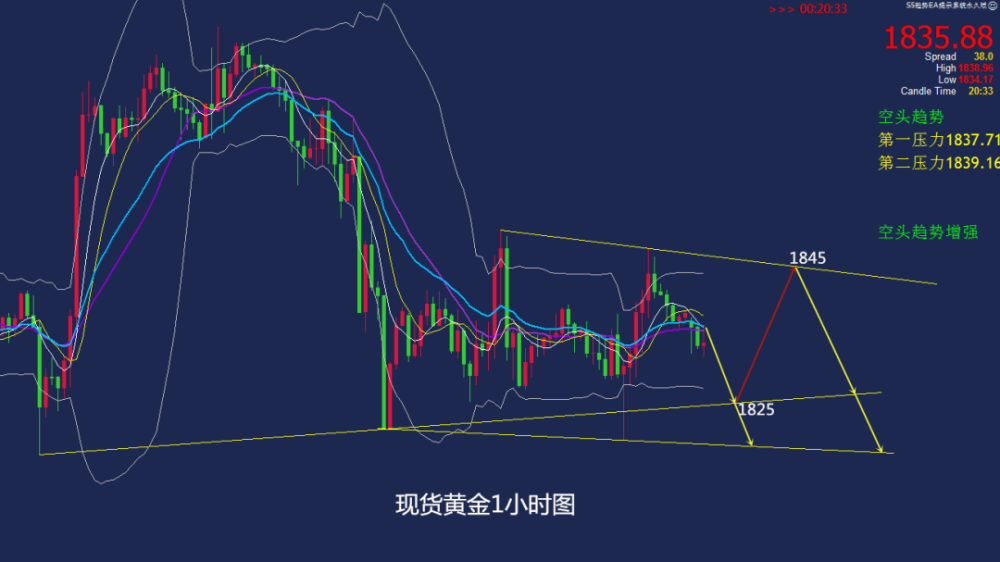 12.14現貨黃金行情分析 空單在手天下我有