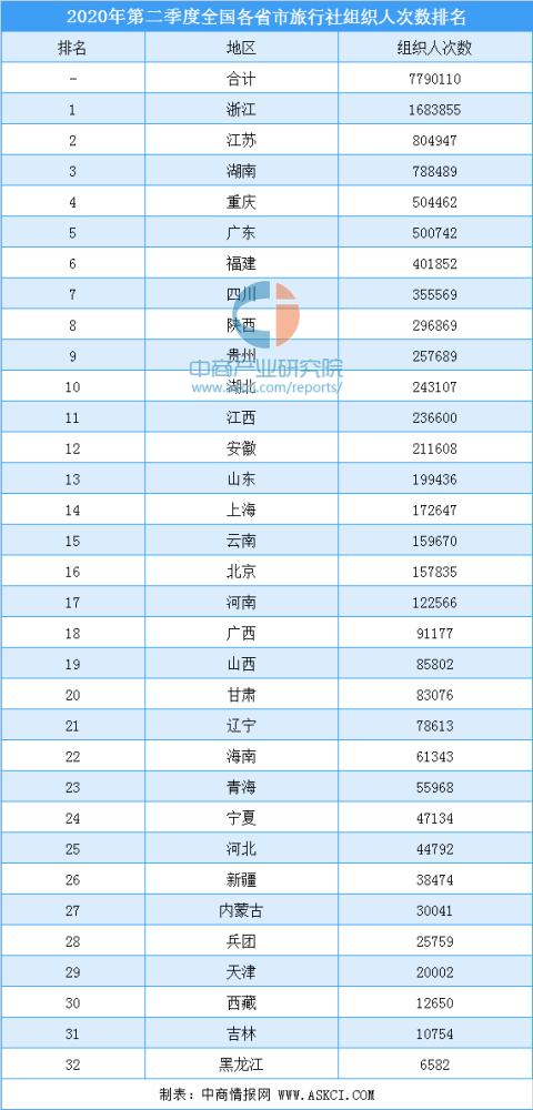 2020二季度中国各省_2020前三季度全国各省光伏装机、发电量情