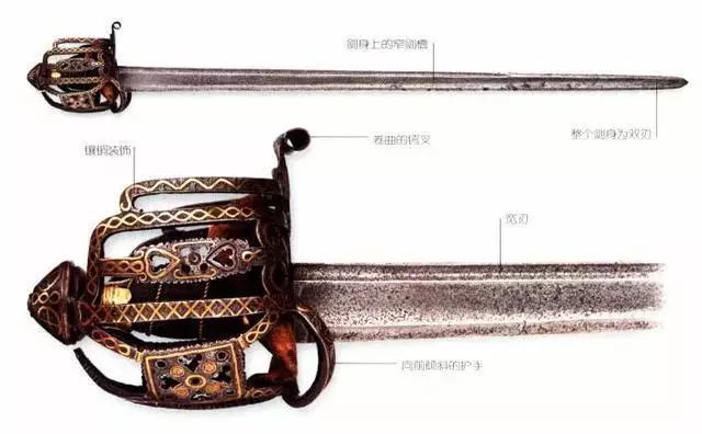 文艺复兴时代兴起,流行百年的苏格兰笼手剑性能怎么样?_腾讯新闻