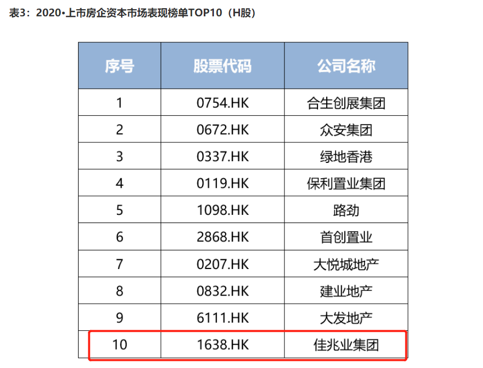 2020中国房地产排名_2020年中国房地产开发企业数量分析:内资企业规模庞