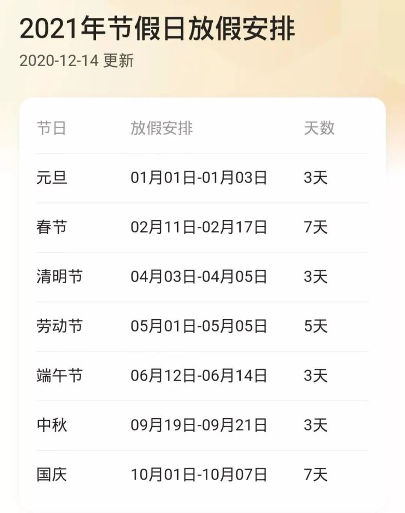 2021年,有春节,清明节,劳动节,端午节,中秋节,国庆节,元旦等7个法定