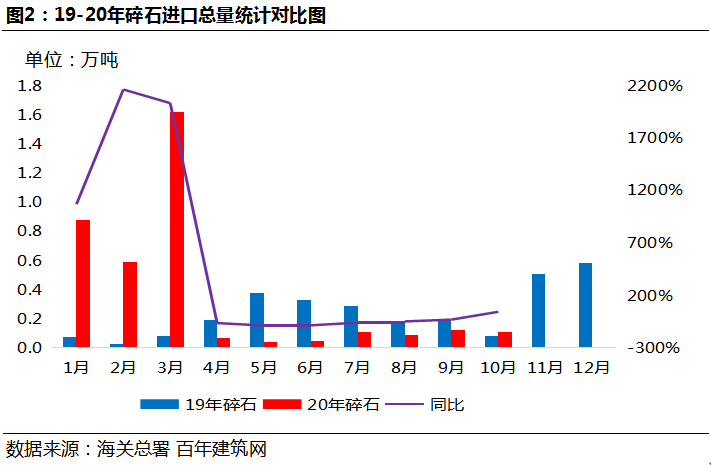 砂石靠进口 已成真 价格公开 堆场价185元 吨 水泥人网 水泥行业最全的信息资讯 水泥人网