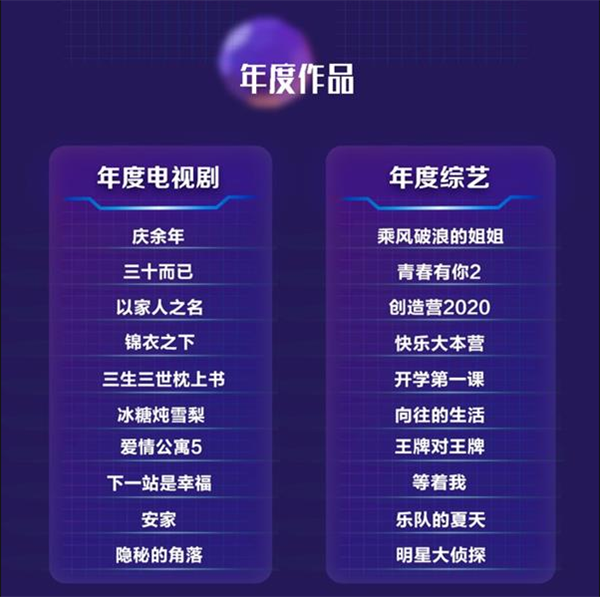 十大电视剧排名2020_2020年度电视剧TOP10出炉:《隐秘的角落》竟排倒第一