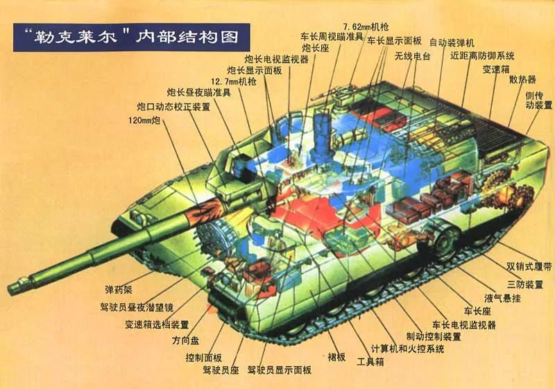 图:法国勒克莱尔坦克,自动装弹机在炮塔尾部,炮塔座圈之外,不占据战斗