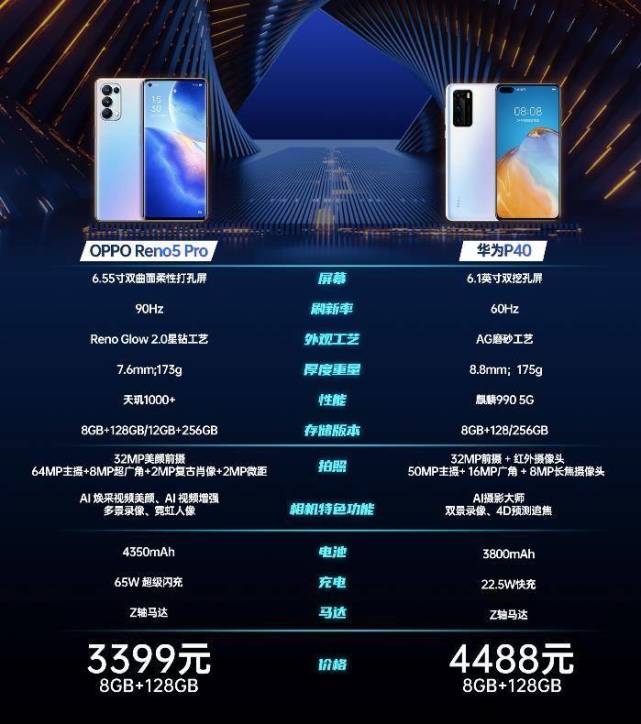 oppo reno5 pro|reno5pro|oppo