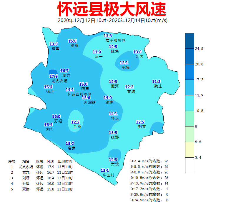 懷遠8級大風來襲5毛褲都準備好了嗎