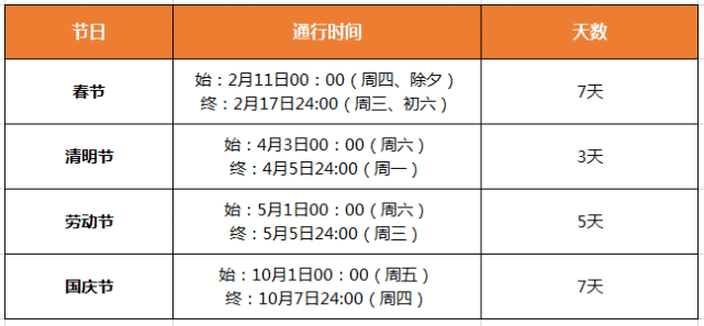 2021年高速免费时间表(2021年高速免费时间表图片)