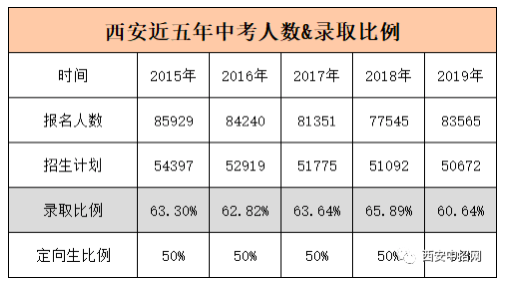 西安教培报告 摇号政策后 小学段培训市场内卷 腾讯新闻