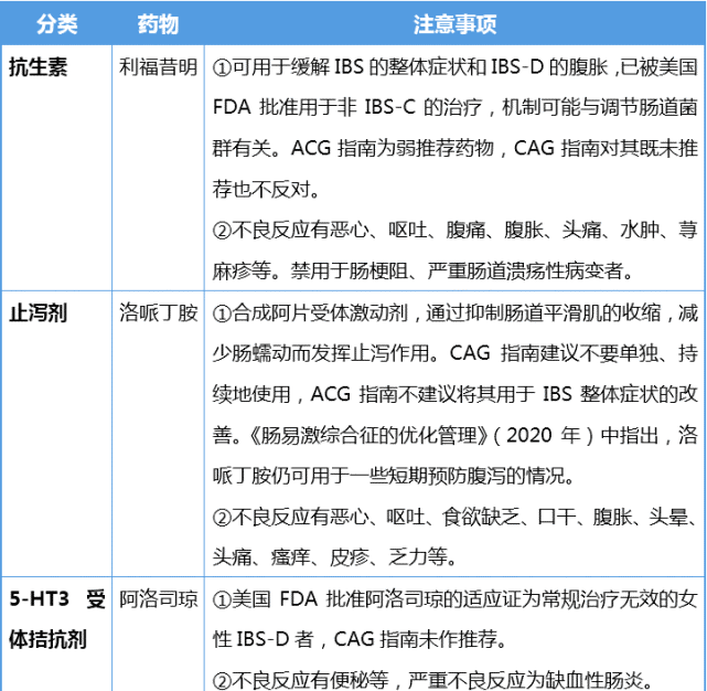 抗抑鬱藥物,解痙劑,益生菌製劑等,cag和acg指南對三環類抗抑鬱藥(tcas