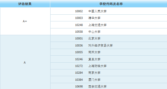 官方泄露研讨生人数翻倍!这10个专业考研后身价猛涨_腾讯新闻(2023己更新)插图5