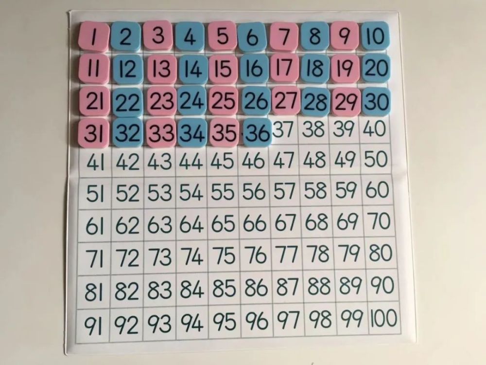 进阶版:100到1倒序排列,进行100到1的倒数.