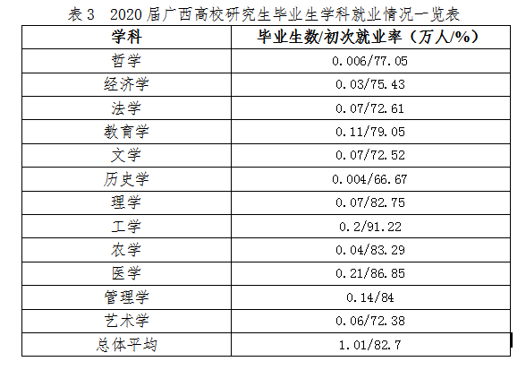 21届毕业生909万 全国大学专业就业率公布 什么专业100 就业 腾讯新闻