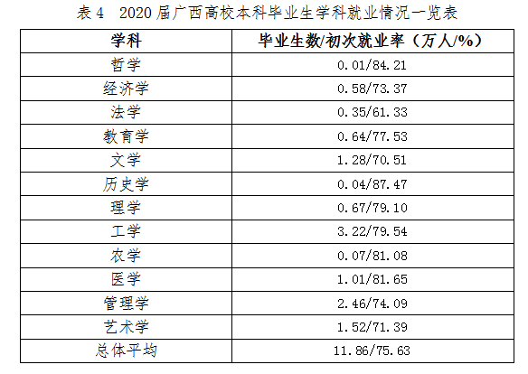 21届毕业生909万 全国大学专业就业率公布 什么专业100 就业 腾讯新闻