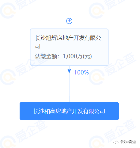 确定旭辉拿下滨江裕邦地块猜猜住宅价格