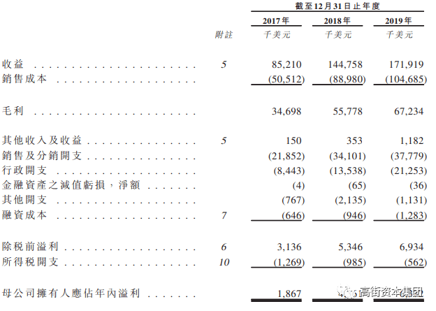 Amazon电商vesync获高瓴青睐 腾讯新闻