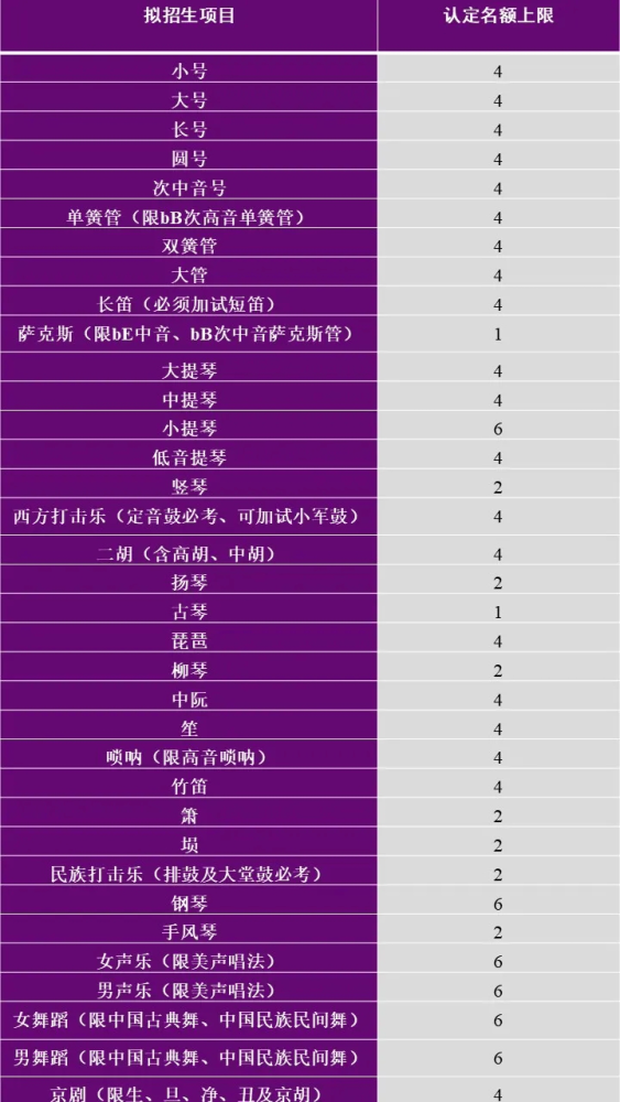 学音乐照样上清华 清华大学21年招生简章告诉你答案 腾讯新闻