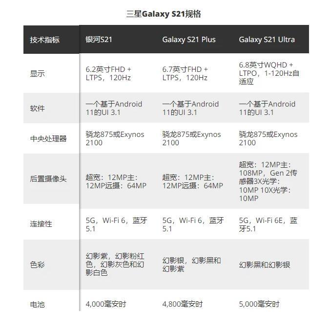 三星s21相机传感器型号图片