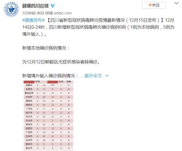 四川14日新增6例确诊病例,其中1例为本地确诊病例