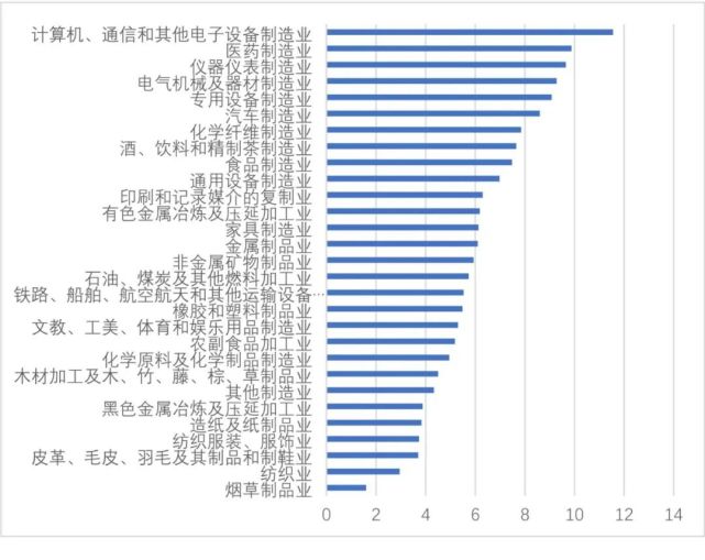 传统制造业优化升级：“十三五”回顾与“十四五”展望_腾讯新闻