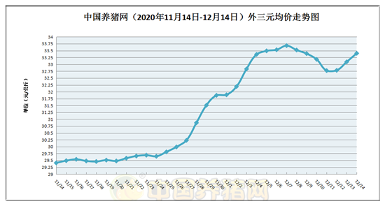 全國豬價最新今日漲跌一覽表今日全國豬價行情生豬價格