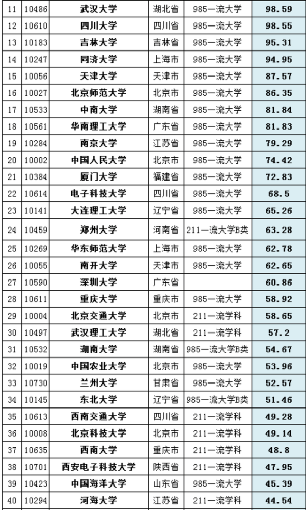 2020各大学经费排名_2020年河南省高校经费排名:8所高校超10亿