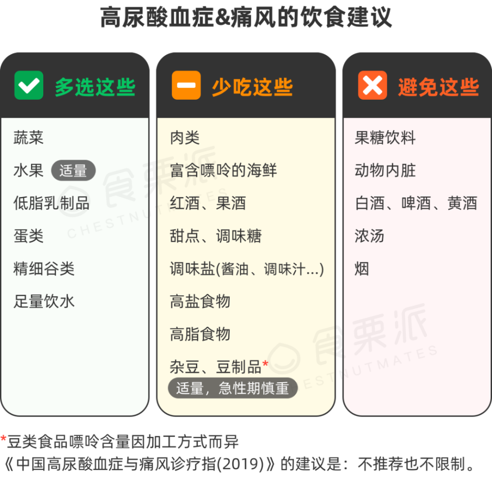 正常饮食下,非同日2次空腹血尿酸水平>420umol/l,可诊断为高尿酸血症.