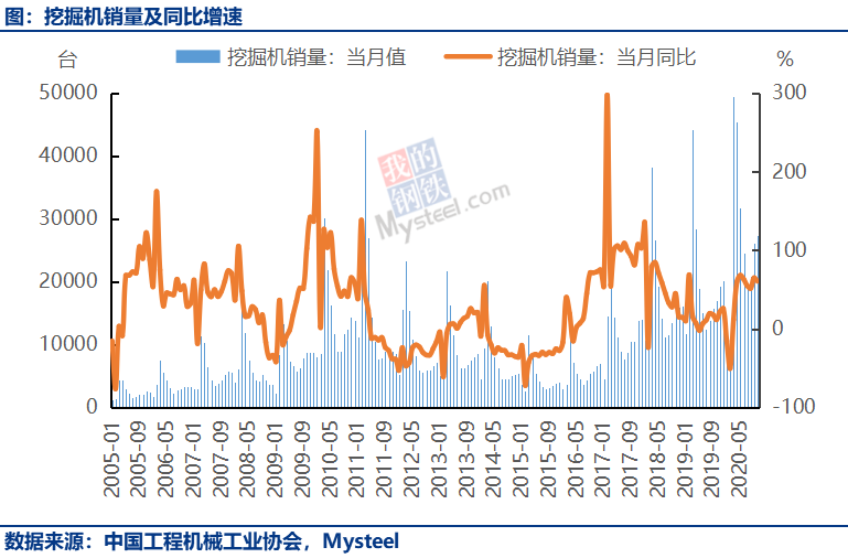 挖掘机排行榜_2020全球挖掘机制造商20强榜单发布,中国6家企业上榜(2)