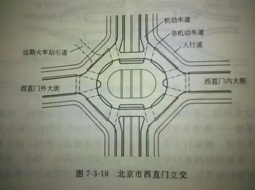 從城門樓子到交通樞紐北京西直門簡史