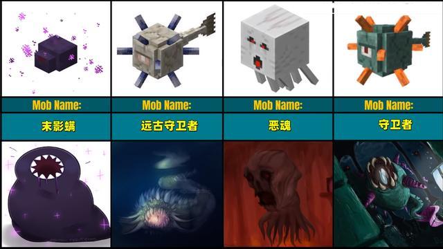 我的世界:还在质疑mc是恐怖游戏?几组对比图,揭开怪物真实面目_腾讯新