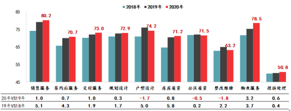 2020物业上市公司排_红黑榜来了!泸州市2020年度物业服务企业信用排名公(2)