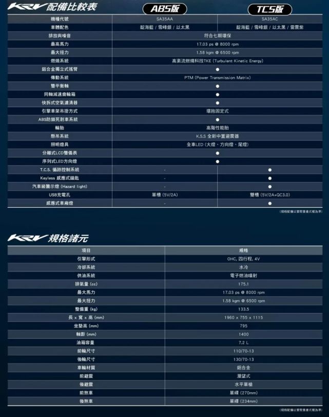 独立后摇臂的光阳krv180台湾售价公布约合26200rmb