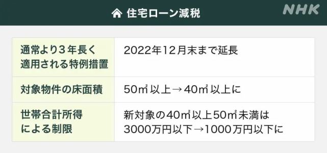 完整版日本 2021税收制度 出炉 预计将减免500亿 腾讯网