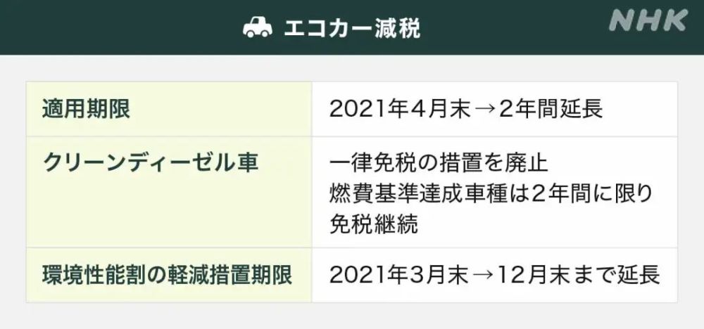 完整版日本 21税收制度 出炉 预计将减免500亿 腾讯新闻