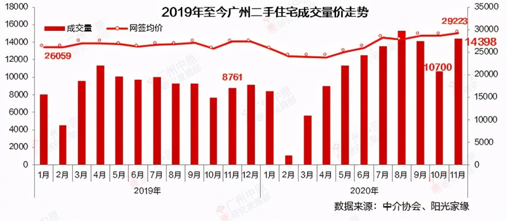 广州各区房价排行_广州各区人口数量排行:白云第一!仍处于人口红利期