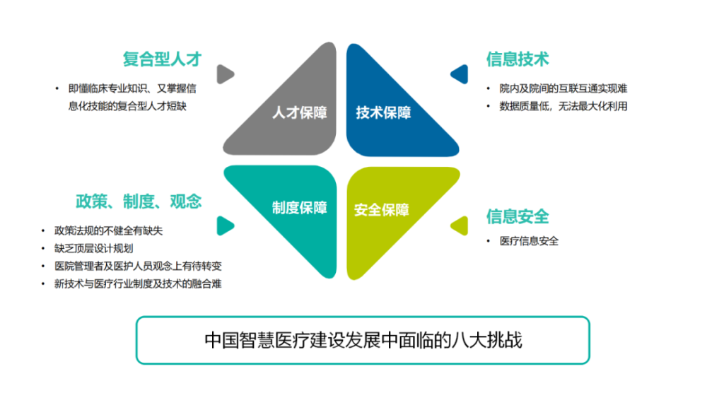 中國智慧醫療2021十大發展趨勢！-智醫療網