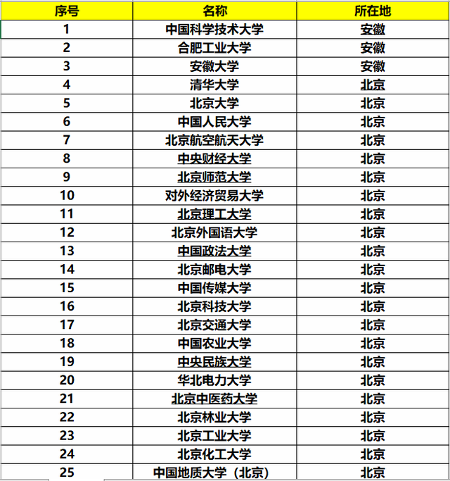 广东211大学名单(广东211大学名单一览表)