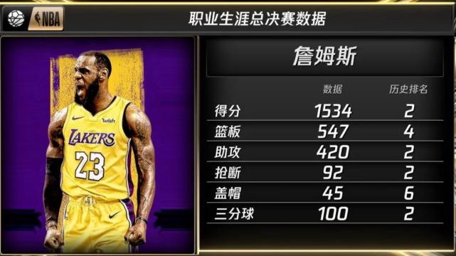 詹姆斯的总决赛数据和纪录,你知道多少?