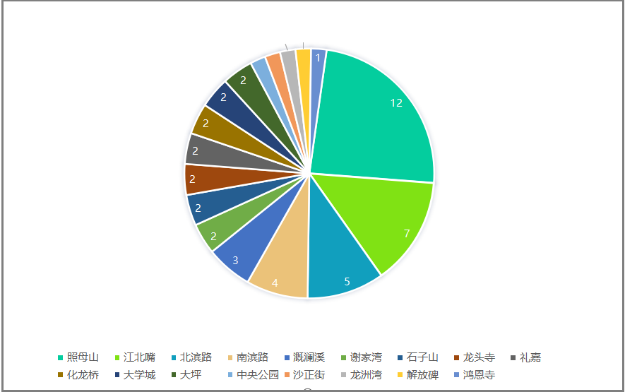 金州区2020gdp_2020辽宁省大连市最新行政区划,厉害了我的大连