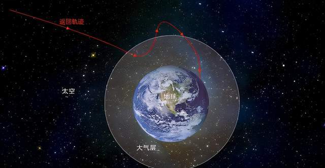 進入地球大氣層後嫦娥五號會被反彈回太空專家故意設計的