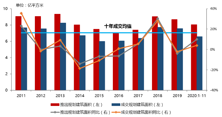 數據洞察產城運營四大趨勢|中指預判十四五_騰訊新聞