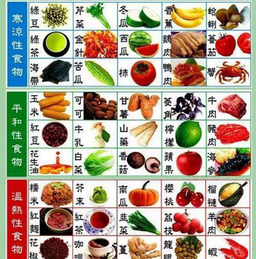 【智慧食疗】食疗养生:重在四气五味