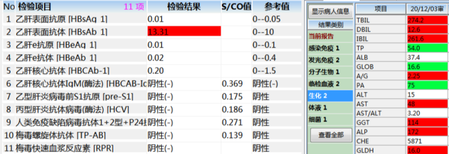 高膽紅素血癥|乙肝|乙肝表面抗原|元芳