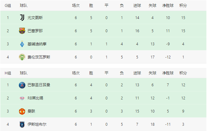 2020/21赛季欧冠联赛小组赛赛程赛果&1/8决赛抽签结果_腾讯新闻