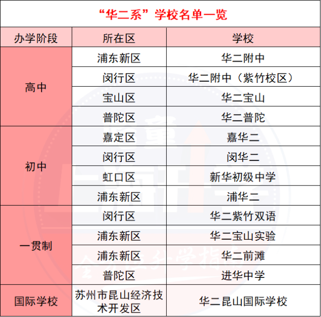 深圳公辦普通高中_深圳公辦高中收費嗎_深圳有多少間公辦高中